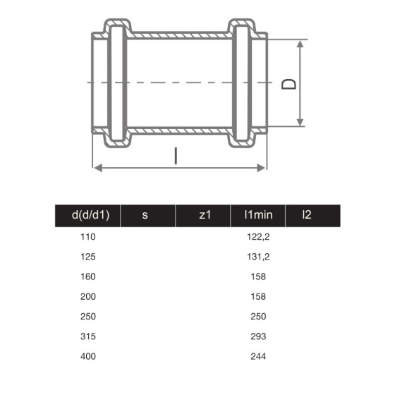 МУФА С УПЛЪТНЕНИЕ PVC Ф110 2