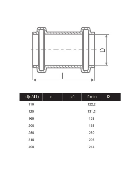 МУФА С УПЛЪТНЕНИЕ PVC Ф250