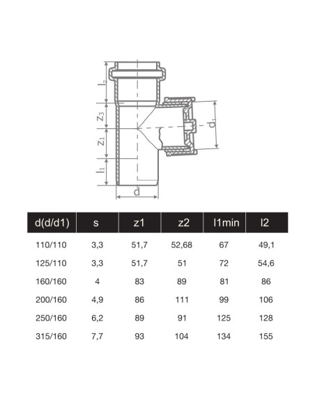 РЕВИЗИЯ PVC Ф250