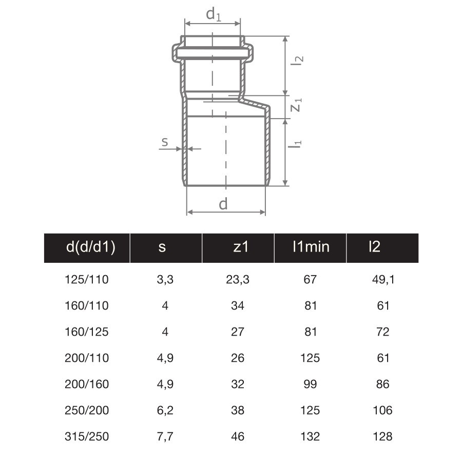 РЕДУКЦИЯ PVC  315/250