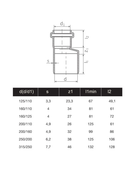 РЕДУКЦИЯ PVC  315/250