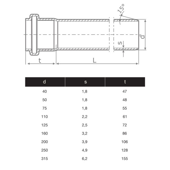 ТРЪБА PVC Ф250, 4.9mm - муфирана SN2/SDR51 2