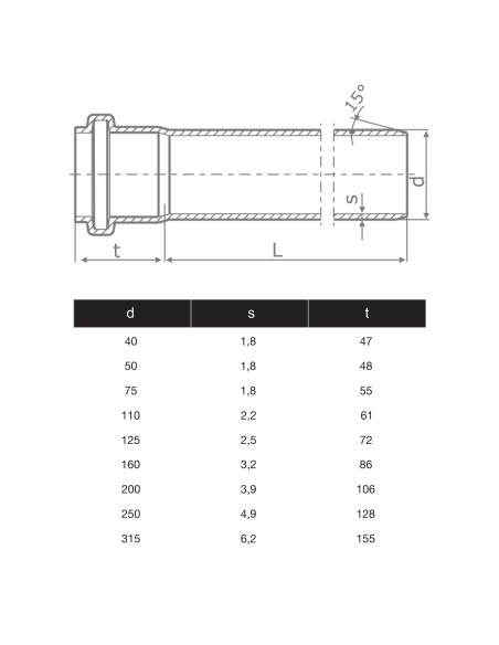 ТРЪБА PVC Ф250, 4.9mm - муфирана SN2/SDR51