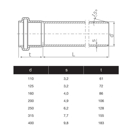 ТРЪБА PVC Ф400, 9.8mm - муфирана SN4/SDR41 2