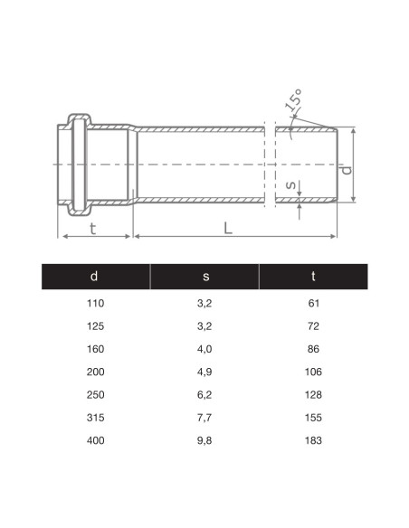 ТРЪБА PVC Ф200, 4.9mm - муфирана SN4/SDR41