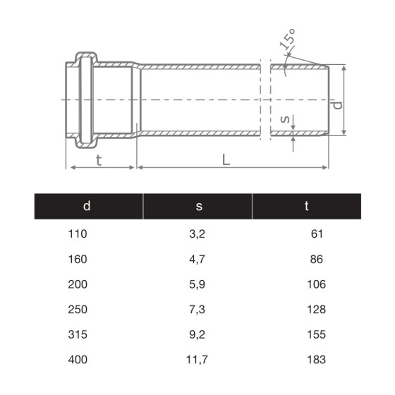 ТРЪБА PVC Ф110, 3.2mm - муфирана SN8/SDR34 2