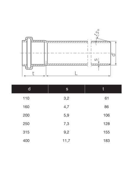 ТРЪБА PVC Ф400, 11.7mm - муфирана SN8/SDR34