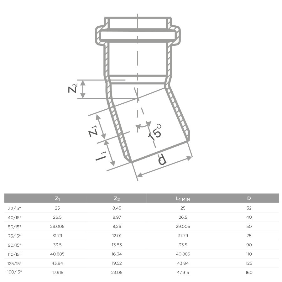 S LINE HTB ДЪГА Ф110 15 (20/240)