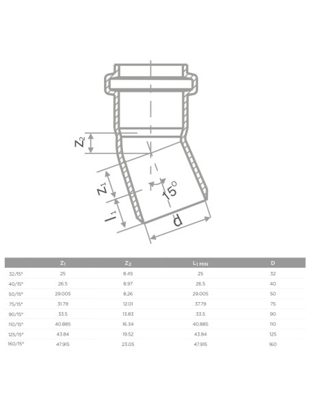 S LINE HTB ДЪГА Ф110 15 (20/240)