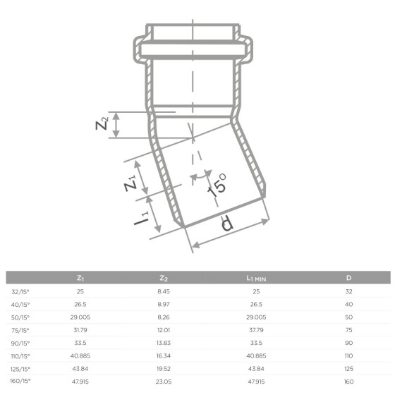 S LINE HTB ДЪГА Ф50 15 (20/960) 2