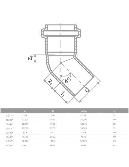 S LINE HTB ДЪГА Ф110 45 (20/160)