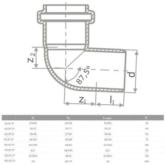 S LINE HTB  КОЛЯНО Ф110 87.5 (20/160) 2