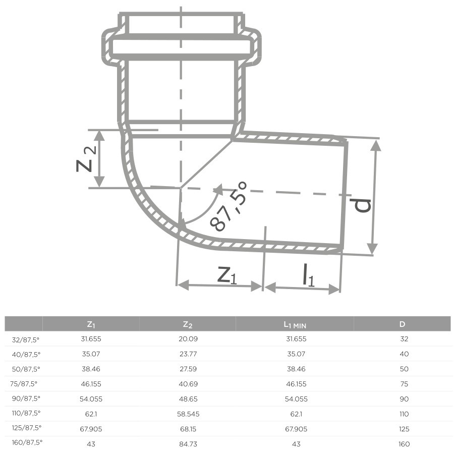 S LINE HTB  КОЛЯНО Ф110 87.5 (20/160)