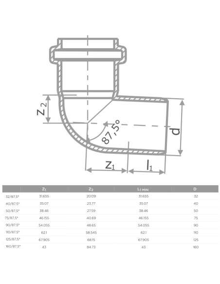 S LINE HTB КОЛЯНО Ф75 87.5 (20/400)