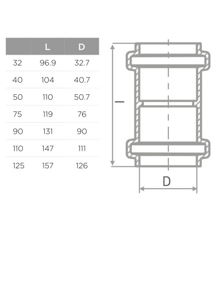 S LINE HTMM МУФА Ф110