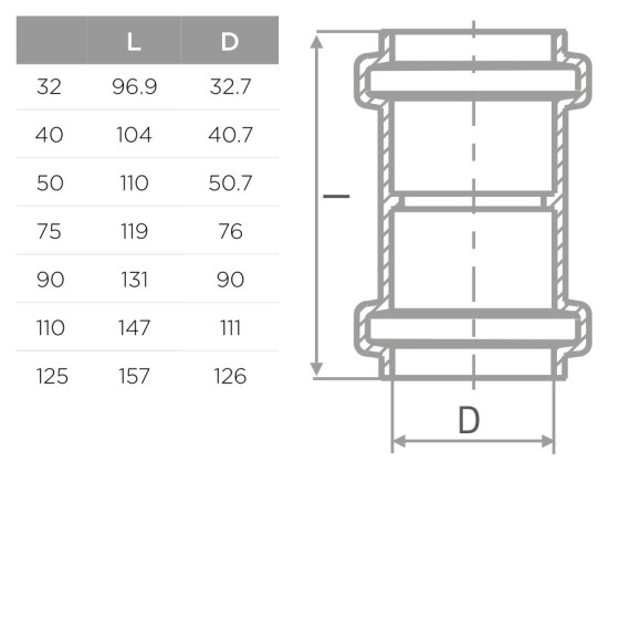 S LINE HTMM МУФА Ф75 2