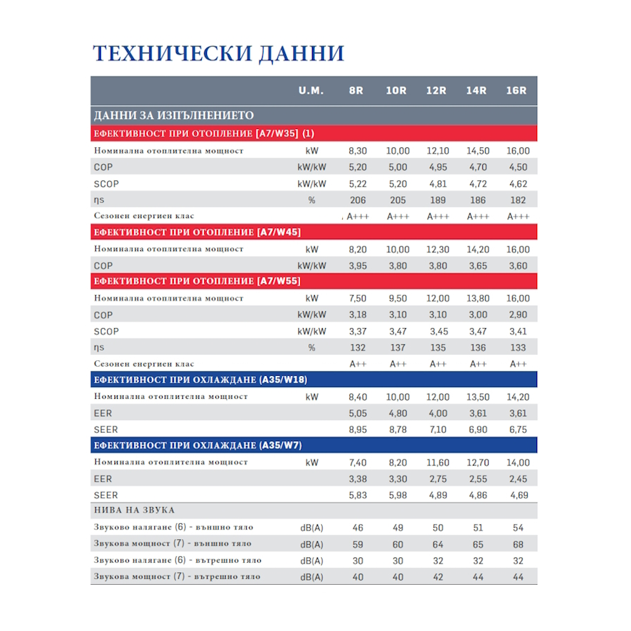 Термопомпа сплит Carrier 38AW-R/80AW-R R32 (8kw)