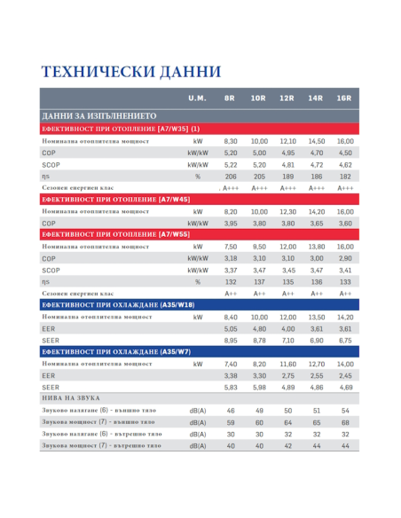 Термопомпа сплит Carrier 38AW-R/80AW-R R32 (8kw)