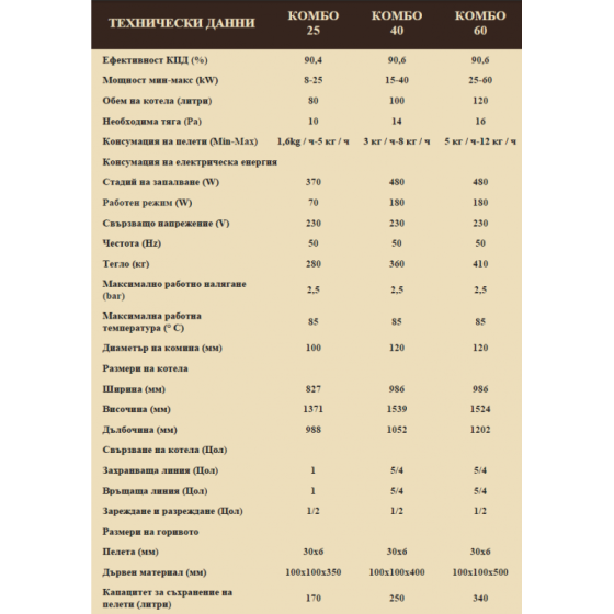 Комбиниран котел на пелети и дърва “КОМБО“ 25kW 2