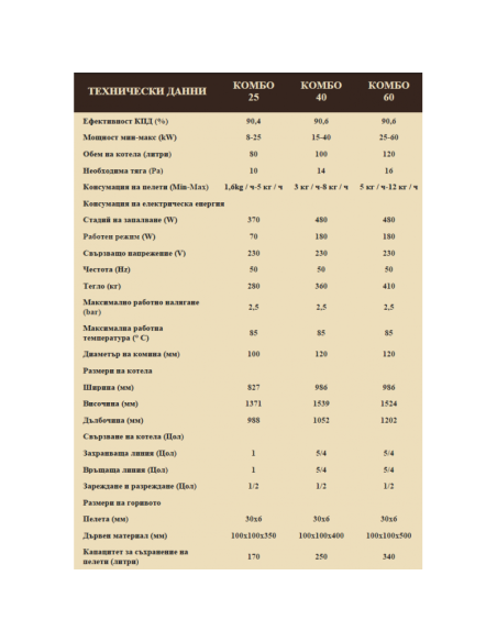 Комбиниран котел на пелети и дърва “КОМБО“ 25kW