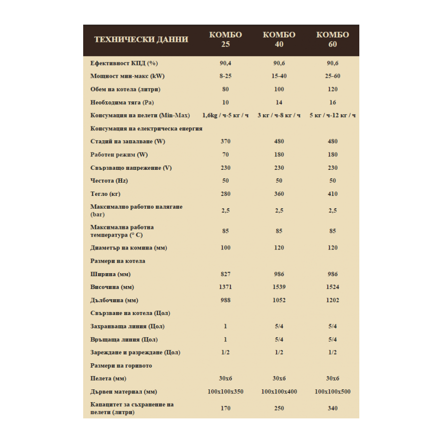 Комбиниран котел на пелети и дърва “КОМБО“ 40kW