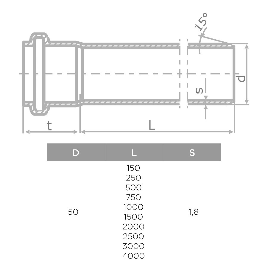 S LINE HTEM ФАСОННО ПАРЧЕ Ф50/3000мм