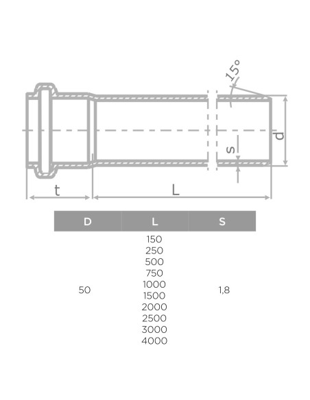 S LINE HTEM ФАСОННО ПАРЧЕ Ф50/500мм