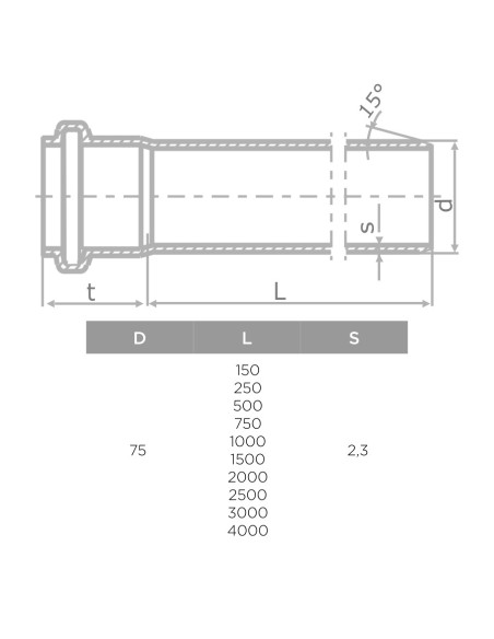 S LINE HTEM ФАСОННО ПАРЧЕ Ф75/2000мм