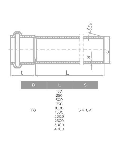 S LINE HTEM ФАСОННО ПАРЧЕ Ф110/2000мм