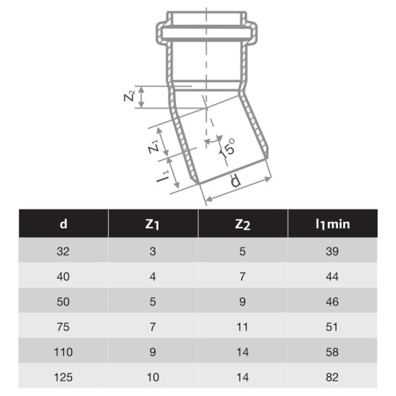 HTPP ДЪГА Ф32 - 15 2