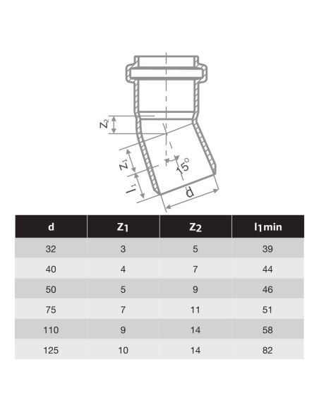 HTPP ДЪГА Ф32 - 15