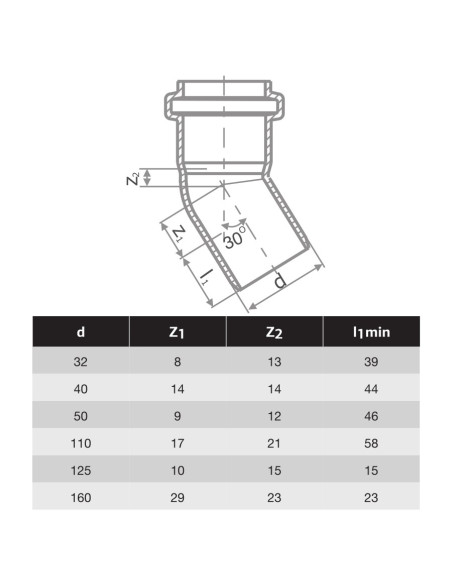 HTPP ДЪГА Ф110 - 30