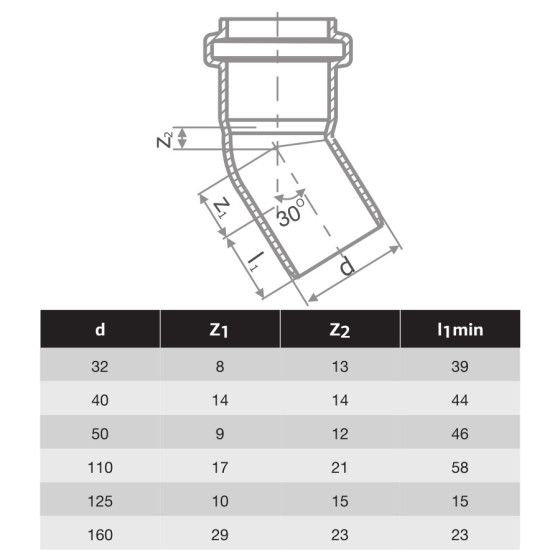 HTPP ДЪГА Ф32 - 30 2