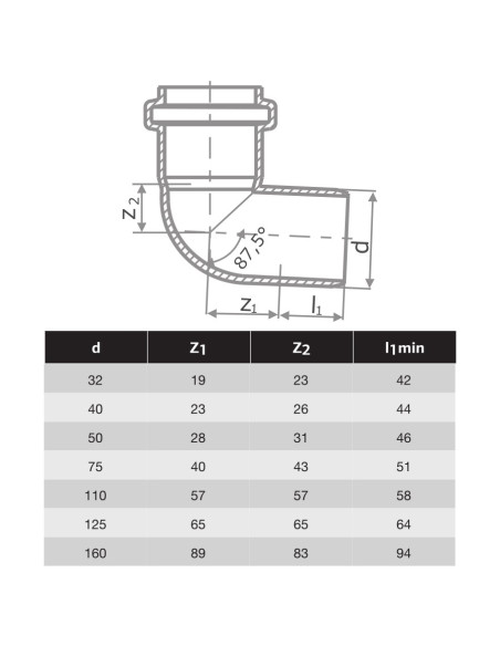 HTPP КОЛЯНО Ф125 - 87.5