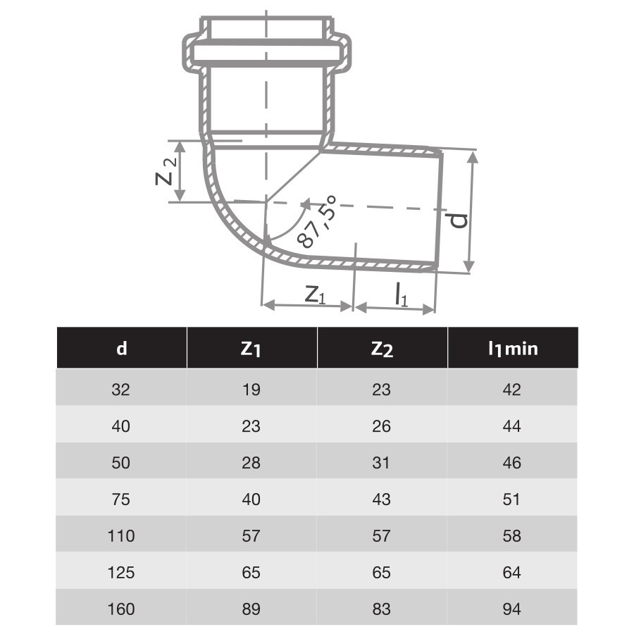 HTPP КОЛЯНО Ф32 - 87.5