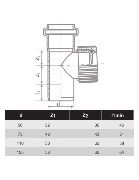 РЕВИЗИЯ HTPP Ф125