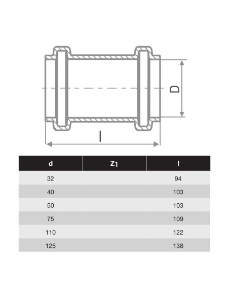 МУФА С УПЛЪТНЕНИЕ HTPP Ф75
