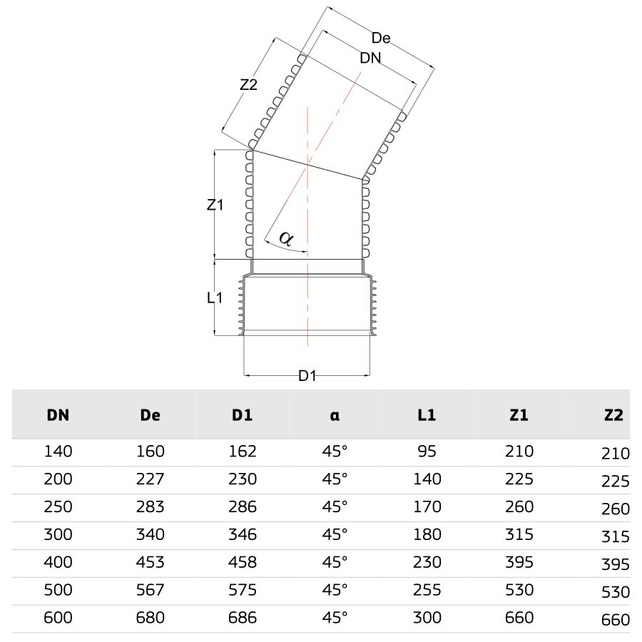 РР ДЪГА КАНАЛ 45 Ф140