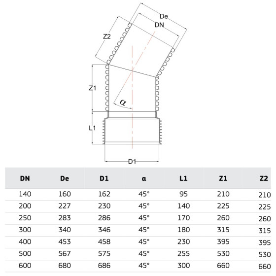 РР ДЪГА КАНАЛ 45 Ф250 2