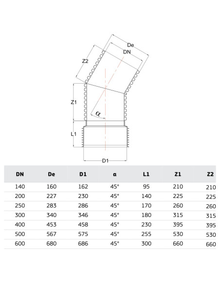 РР ДЪГА КАНАЛ 45 Ф250