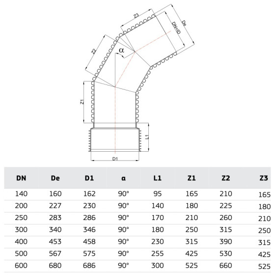 РР ДЪГА КАНАЛ 90 Ф600 2