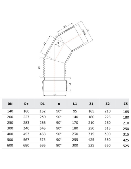 РР ДЪГА КАНАЛ 90 Ф400