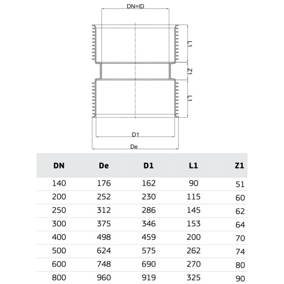 РР  МУФА КАНАЛ Ф250 2