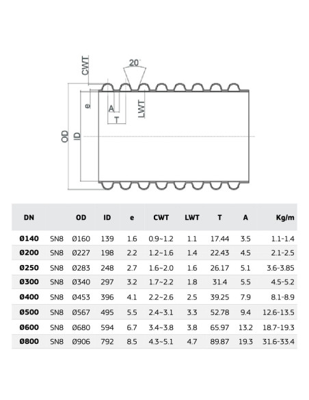 РР  ТРЪБА КАНАЛ SN8 ID400/453