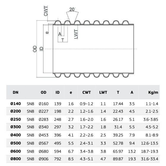 РР  ТРЪБА КАНАЛ SN8 ID250/283 2