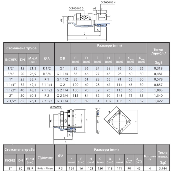 Поцинкована бърза връзка (мъжка)  3“ 2