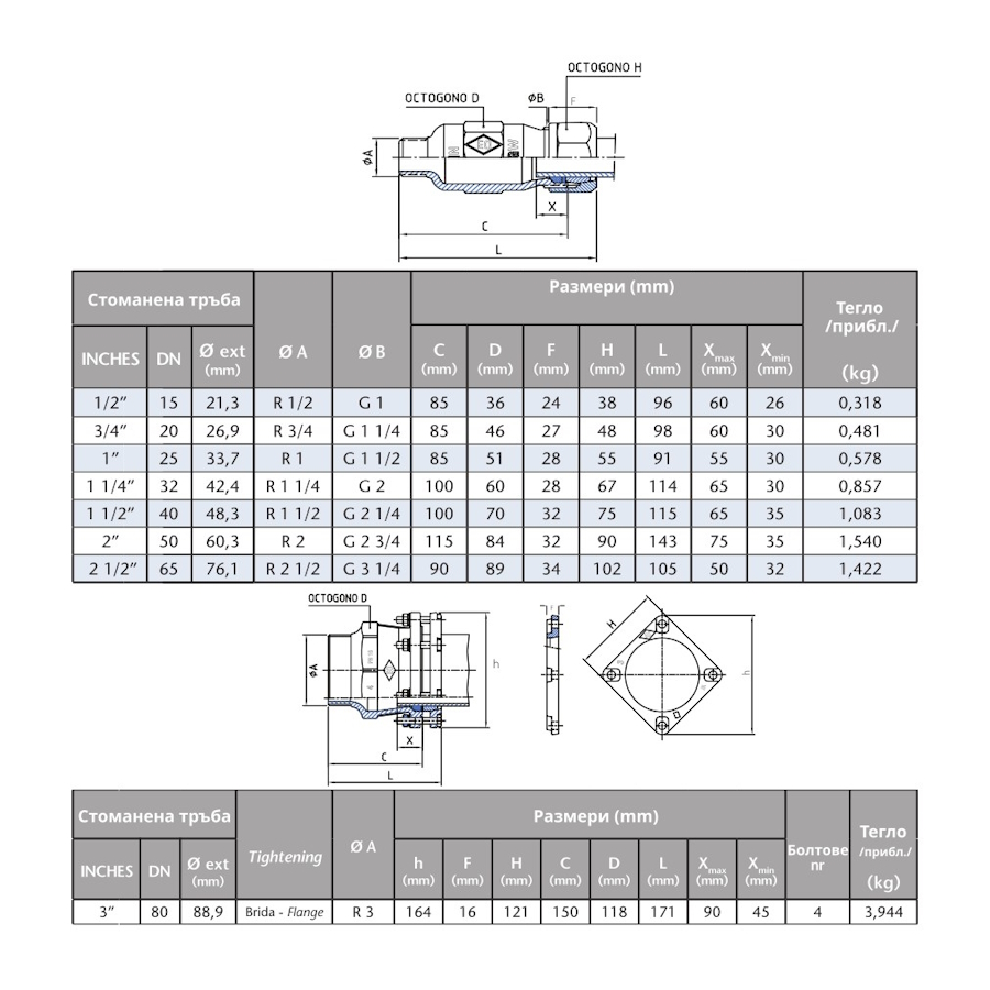 Поцинкована бърза връзка (мъжка)  3“