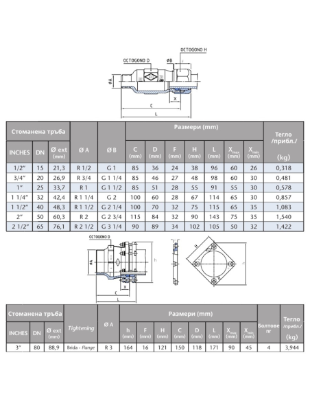 Поцинкована бърза връзка (мъжка)  3“