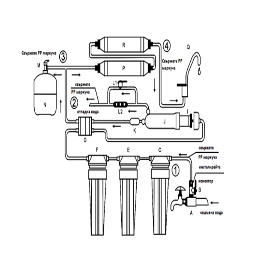 Система за пречистване на вода (обратна осмоза...