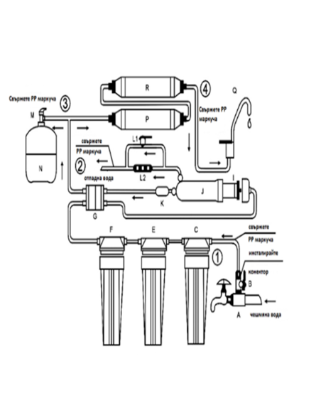 Система за пречистване на вода (обратна осмоза ) - 6 степенна - самопочистваща и с помпа